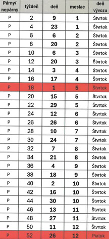 Vyvoz komunalneho odpadu